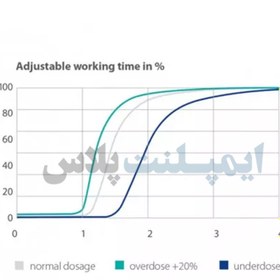 تصویر اکتیواتور  اسپیدکس SPEEDEX  UNIVERSAL Activator