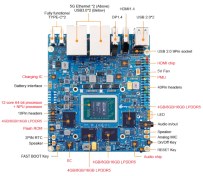 تصویر Orange Pi 6 Plus 32GB - اورنج پای 6 پلاس با رم 32 گیگ 