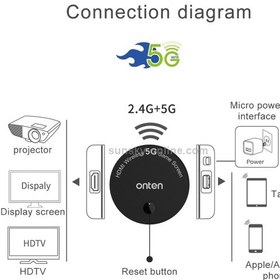 تصویر دانگل HDMI اتصال بی سیم و با سیم اونتن مدل OTN-7576 5G 