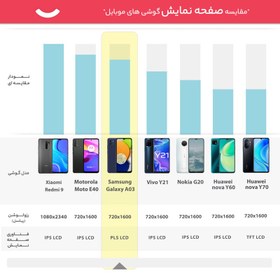 تصویر گوشی موبایل سامسونگ مدل Galaxy A03 دو سیم‌ کارت ظرفیت 64 گیگابایت و رم 4 گیگابایت - ویتنام Samsung Galaxy A03 Dual SIM 64GB And 4GB RAM Mobile Phone - Vietnam