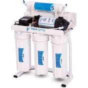 تصویر تصفیه آب آکواجوی مدل آکوااسپرینک 