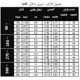 تصویر آبپاش اسپریر مخفی شونده و تنظیم شونده مدل S020 - 15A ساخت رین ایتالیا 