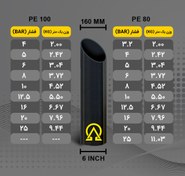 تصویر لوله پلی اتیلن 160 میلیمتر _ بیکوپایپ _ قیمت 1 متر - PE 100 / فشار 4 