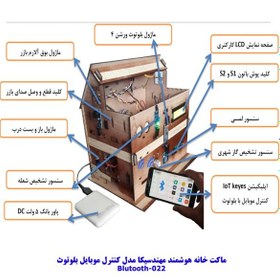 تصویر ماکت خانه هوشمند مهندسیکا مدل کنترل موبایل بلوتوث 