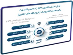 تصویر اکسل داشبورد KPI تجارت الکترونیک * اکسل شاخص کلیدی فروشگاه آنلاین 