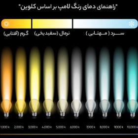 تصویر لامپ ال ای دی 50 وات پارس لوکس مدل پایه E27 