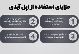 تصویر اپل آیدی – اختصاصی 