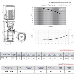 تصویر پمپ آب فشار قوی طبقاتی عمودی WKL V 50-4/3002 نوید موتور 