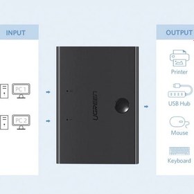 تصویر سوییچ 4 پورت USB اتوماتیک یوگرین مدل US158 