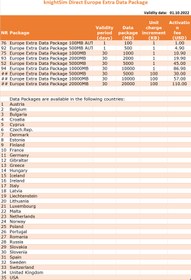 تصویر سیمکارت خارجی(Data) 