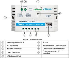 تصویر شارژ کنترلر ای پی اور (EPEVER) 30 آمپر مدل LS3024EU 