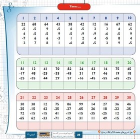 تصویر کتاب-آموزش محاسبات ذهنی با چرتکه ترم 5 The book for teaching mental calculations with abacus