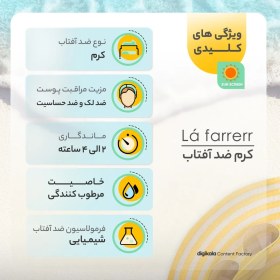 تصویر کرم ضد آفتاب بدون رنگ لافارر مدل SPF50 مناسب پوست معمولی تا خشک، محافظت کننده در برابر اشعه UVAو UVB، ضد حساسیت، +++PA، ضد لک، ضد التهاب و قرمزی پوست - حجم 40 میلی لیتر 