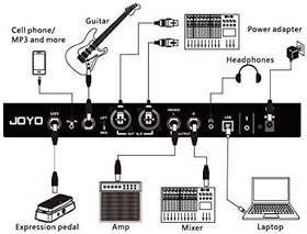تصویر مولتی افکتJoyo GemBox III JOYO GEM BOX III Multi Effect Guitar Processor w/Looper and Drum Machine