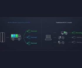 تصویر روتر وای فای شیائومی مدل (1 عددی) Router AX3000 