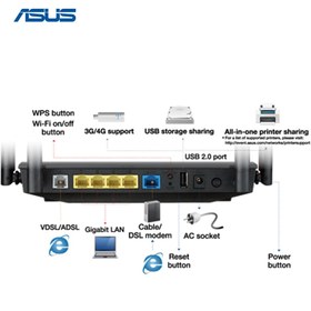 تصویر مودم 4G LTE بیسیم ایسوس مدل 4G-AC55U 4G-AC55U AC1200 4G LTE Gigabit Wi-Fi Modem Router