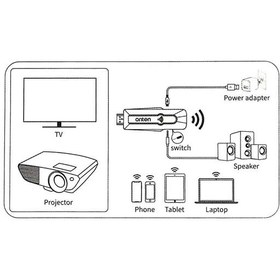 تصویر دانگل HDMI بی سیم اونتن مدل OTN-7573Q Onten OTN-7573Q Airplay HD Wireless On Screen Device