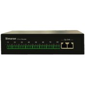 تصویر دکودر 8D دکودر 8D سیماران