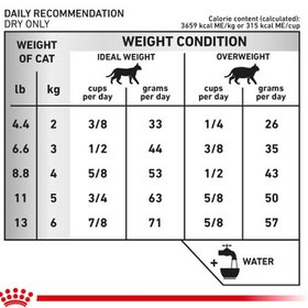 تصویر غذای خشک گربه رویال کنین مدل Urinary S/O وزن ۱.۵ کیلوگرم طعم مرغ 