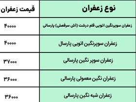 تصویر زعفران سرگل درجه یک 