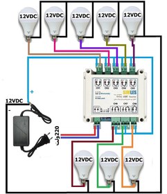 تصویر ریموتی کردن روشنایی باغ و ویلا و منزل-8 کاناله(دو ریموت همراه محصول) 