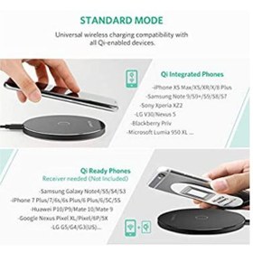 تصویر شارژر وایرلس UGREEN 30749 