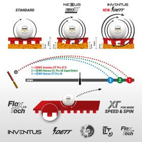 تصویر اینونتوس XT Pro 50 