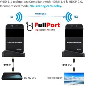 تصویر انتقال بي سيم HDMI تا 50 متر کيفيت H.265 1080p فرانت Faranet H.264 HDMI Wireless Extender 50m