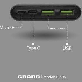 تصویر پاور‌بانک گرنداسکای مدل GP-09 GrandSky GP-09 PowerBank