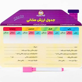 تصویر جدول ارزش مکانی وایت بردی 