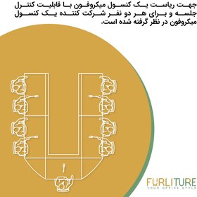 تصویر پکیج سیستم کنفرانس (1+4) CFN5 