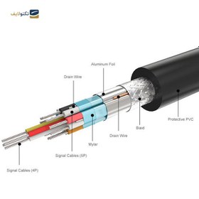 تصویر کابل تبدیل Display Port یوگرین DP102 مدل 10244 طول 1 متر UGREEN DP102-10244 DP Male to Male Cable