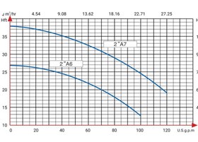 تصویر پمپ 2 اینچ A6 ارس تک فاز 
