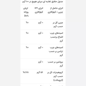 تصویر مربای هویج بدون شکر و رژیمی 