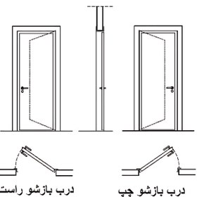 تصویر درب ضد سرقت پی وی سی بیسکوئیتی 