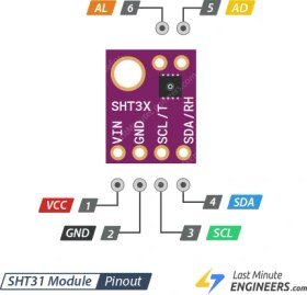 تصویر ماژول سنسور دما و رطوبت SHT31 