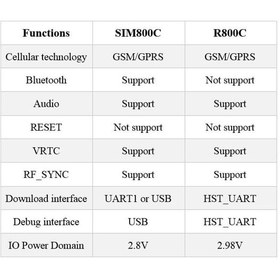 تصویر ماژول GSM R800C 