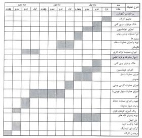 تصویر برنامه زمانبندی احداث اتاقک نگهبانی و دیوار محوطه راهدارخانه (دارای تقویم تعطیلات) 