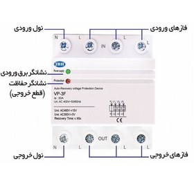 تصویر محافظ ولتاژ سه فاز فیکس JBH - نیروصنعت 