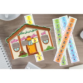 تصویر جدول ارزش مکانی ریلی لمینتی 