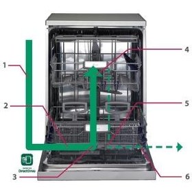 تصویر ماشین ظرفشویی ال جی مدل DC35 ا LG DC35 Dishwasher LG DC35 Dishwasher