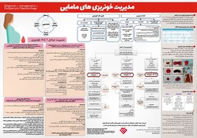 تصویر پوستر مدیریت خونریزی مامایی (مسیر بالینی تشخیص و درمان خونریزی مادر پس از زایمان) - خونریزی بارداری 