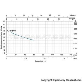 تصویر پمپ آب جتی لیو ارتفاع بالا دو اسب( AJM 150H) AJM150H