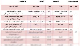 تصویر طرح درس سالانه ریاضی پایه پنجم ابتدایی 