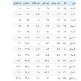 تصویر پیراهن دخترانه مخمل کبریتی در سایز یک تا شش سال 