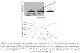 تصویر تأثیر متقابل فوق سرمایش مذاب، به دام افتادن عناصر محلول و کشش آنها بر مکانیزم رشد دانه آلیاژهای منجمد شده Ni-B 