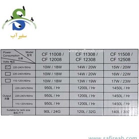 تصویر فیلتر سطلی با محل نصب بخاری و شلنگ CO2 ورژن 1 مدل CF-12308 دفین 