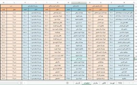 تصویر برنامه ثبت فروش و صدور فاکتور کافی شاپ، فست فود و رستوران ها 