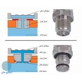 تصویر سنسور فشار دیافراگمی Atek BT-10-214-10B-G1/2 