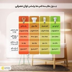 تصویر لامپ اس ام دی 12 وات پارس شهاب مدل 